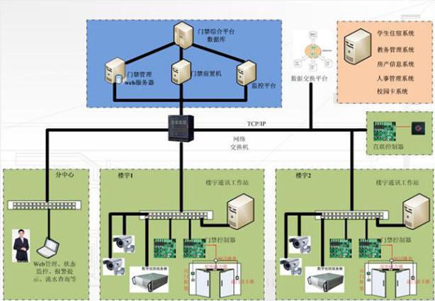 湖南新中新電子科技有限公司,校園一卡通,企業一卡通,城市一卡通,湖南數字化校園解決方案,長沙智能交通,稅控收款機,二代身份證閱讀機具