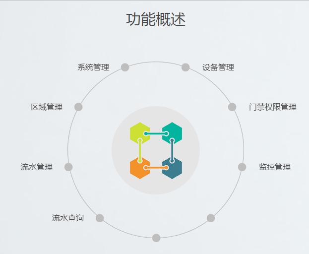 湖南新中新電子科技有限公司,校園一卡通,企業一卡通,城市一卡通,湖南數字化校園解決方案,長沙智能交通,稅控收款機,二代身份證閱讀機具