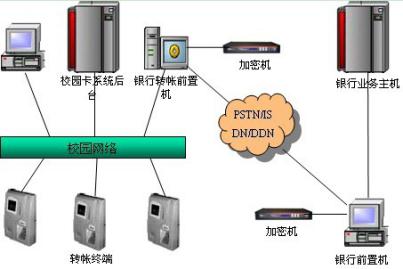湖南新中新電子科技有限公司,校園一卡通,企業(yè)一卡通,城市一卡通,湖南數(shù)字化校園解決方案,長(zhǎng)沙智能交通,稅控收款機(jī),二代身份證閱讀機(jī)具