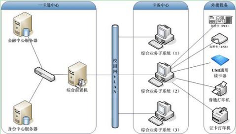 湖南新中新電子科技有限公司,校園一卡通,企業(yè)一卡通,城市一卡通,湖南數(shù)字化校園解決方案,長(zhǎng)沙智能交通,稅控收款機(jī),二代身份證閱讀機(jī)具